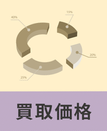 買取価格とは？